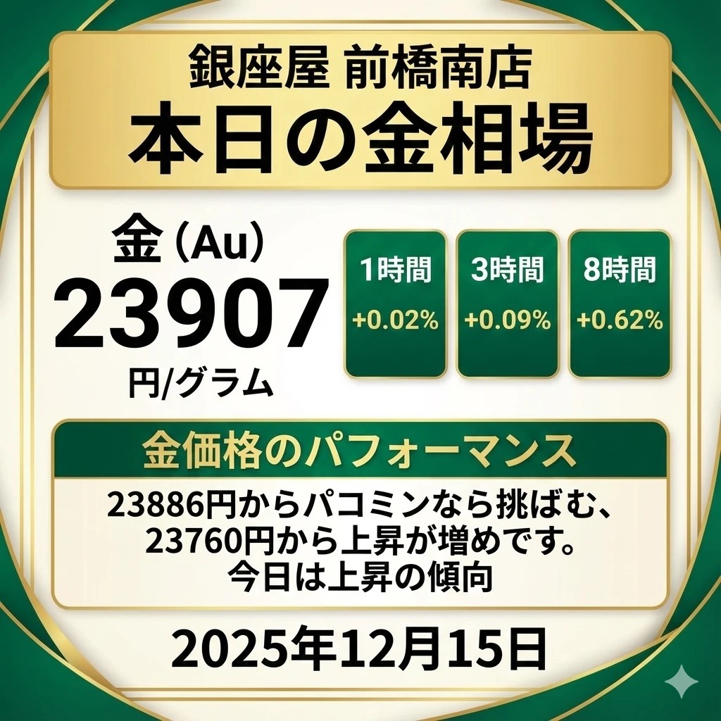 金相場